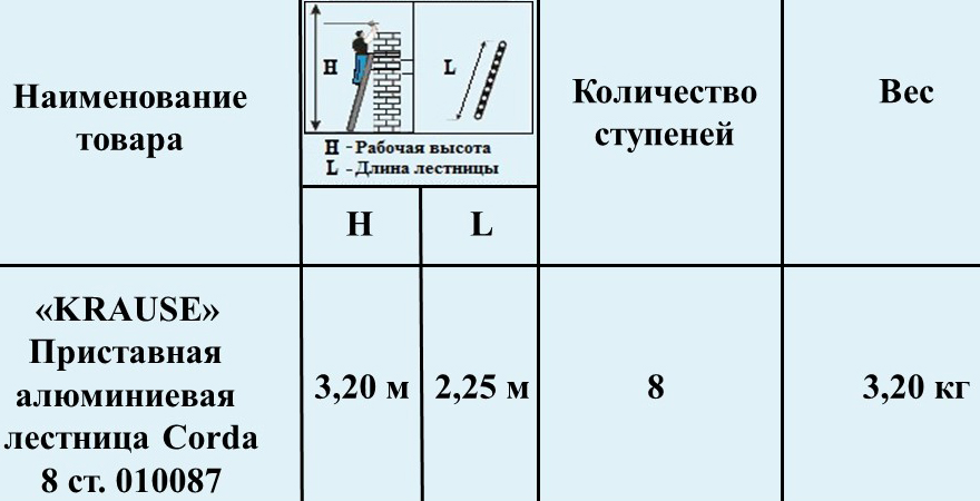 Лестница односекционная приставная KRAUSE Corda 1х8