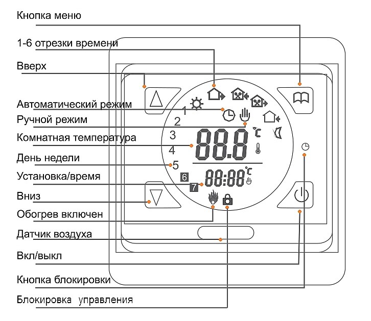 Регулятор температуры E 91.716 (Е-203) програм. сенсор. беж.