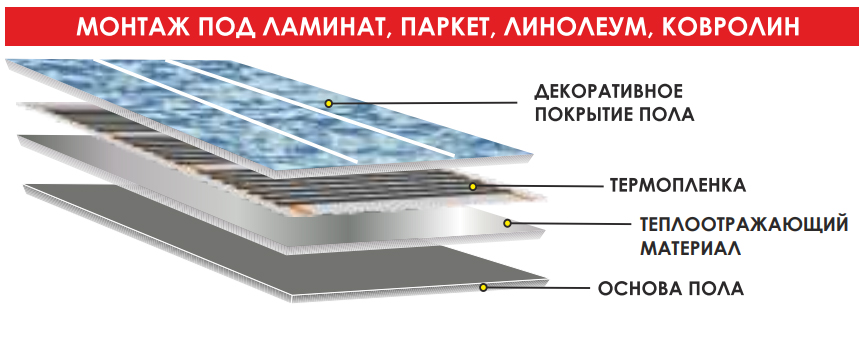 Теплый пол Teplotex Leeil 100см пленочный инфракрасный